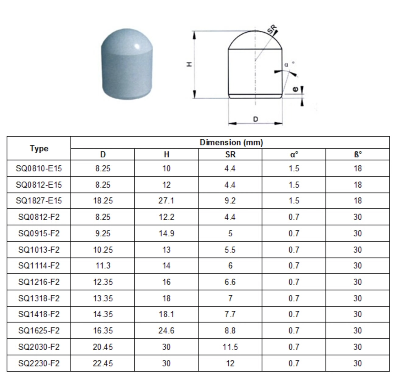 size 02