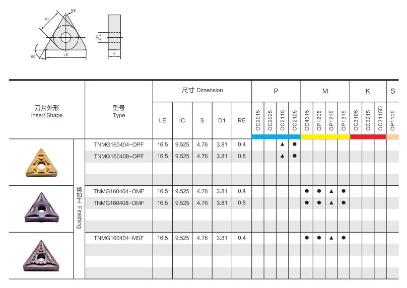 turning insert 01